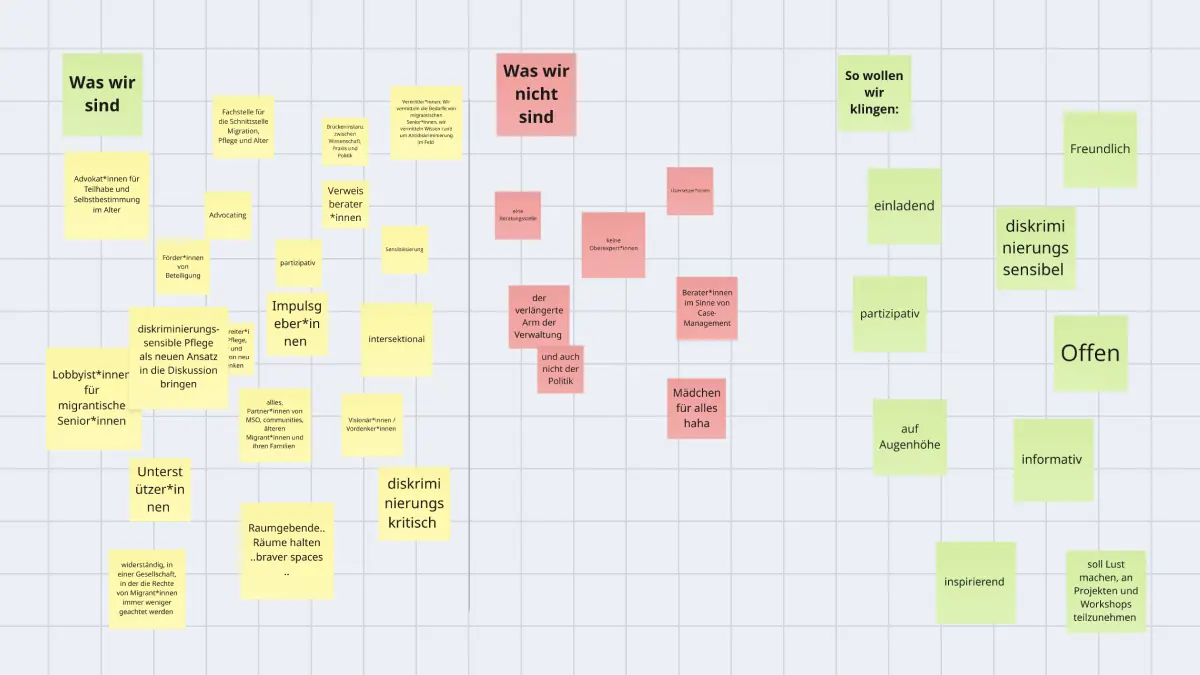 Workshop-Board zur Markenstimme von FaMiPA mit drei Spalten: „Was wir sind", „Was wir nicht sind" und „So wollen wir klingen" – strategische Grundlage für diskriminierungssensible, partizipative Kommunikation.