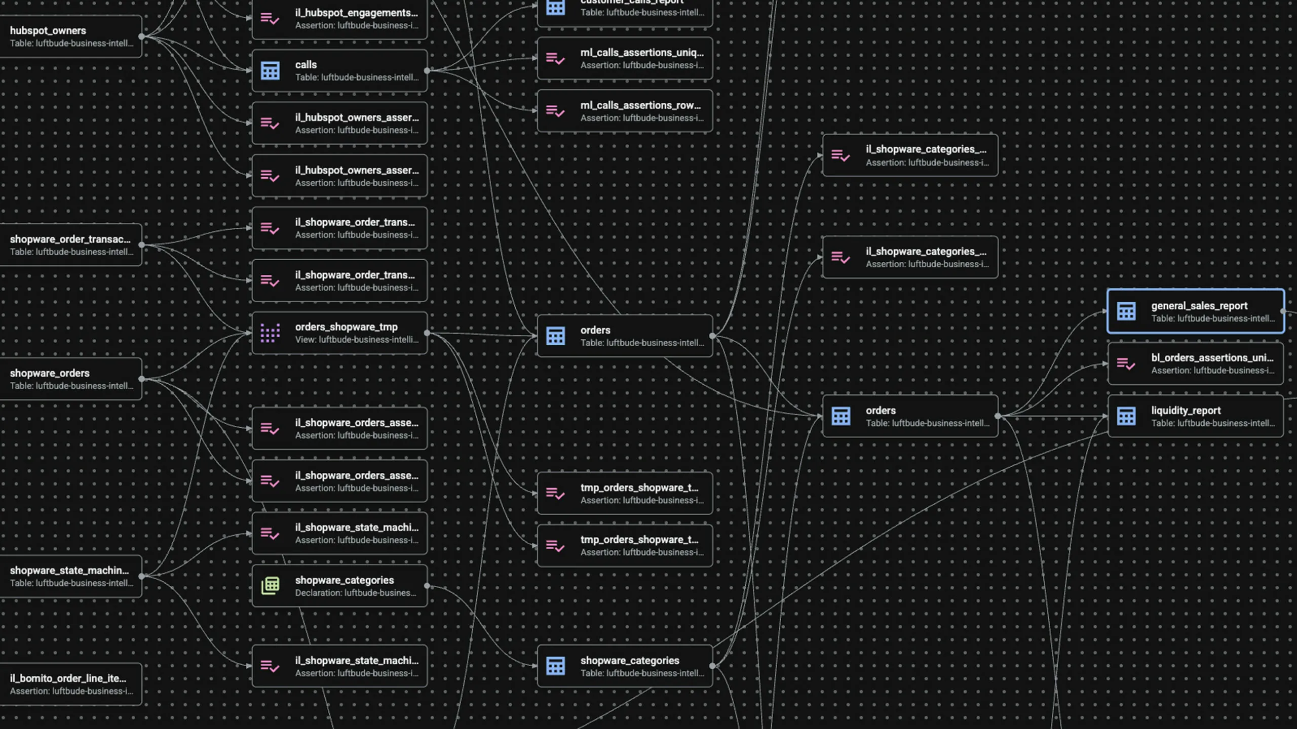 Ein Screenshot der Automatisierungsplattform n8n zeigt einen detaillierten Trigger-Flow. Die visuelle Benutzeroberfläche verknüpft verschiedene Datenpunkte wie Shopware und Hubspot intelligent miteinander. Wir implementieren solche robusten Schnittstellen für eine effiziente Prozess-Automatisierung, die Nutzer:innen fehleranfällige und manuelle Arbeit abnimmt.
