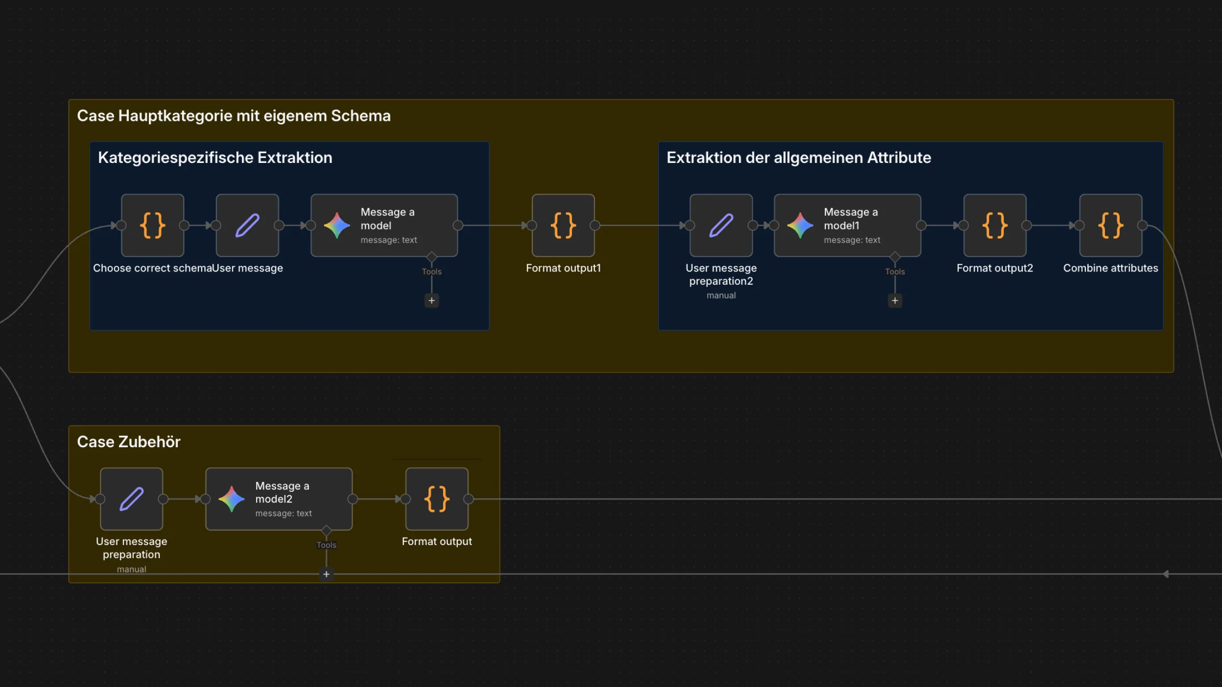 Ein dunkles Interface visualisiert einen mehrstufigen n8n Workflow zur Prozess-Automatisierung. Verknüpfte Nodes steuern die KI-gestützte Datenextraktion und formatieren komplexe Ausgaben für eine effiziente Webentwicklung.