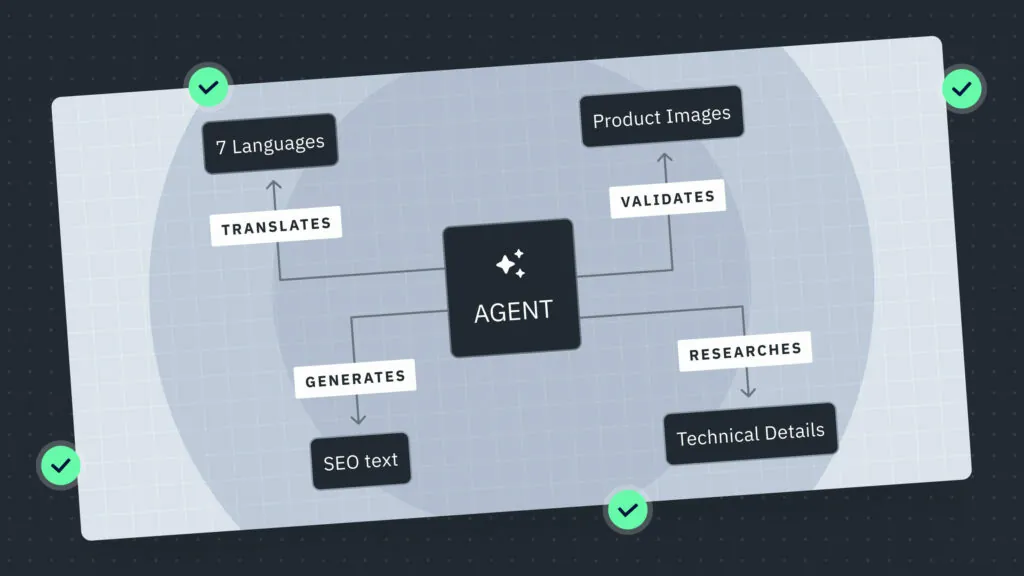 Product Data Agent für Luftbude